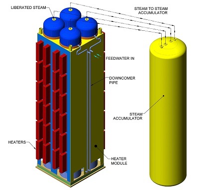 Schematic of the HI-HEAT district heating system. Source: Holtec