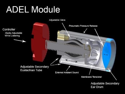 (Click to enlarge.) Diagram of the ADEL module. Image source: Asius Technologies
