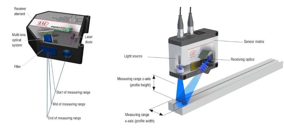 Figure 2. The patented Blue Laser Technology is used in the metal industry, especially for red-hot metals. The blue laser light uses a different wavelength range than red laser light, which means that the laser line is formed sharply on the measuring object and focused sharply on the sensor element accordingly. Source: Micro-Epsilon