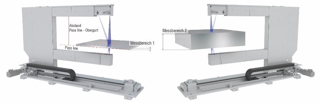 Figure 4. The thickness CONTROL MTS 9202.LLT-400/xxx models are equipped with a special Blue Laser triangulation sensor, which provides two sequential measuring ranges. This perfectly covers the varying thicknesses of the rolled material, enabling increased measurement accuracy with thinner materials. In addition, this innovative approach ensures significantly increased process reliability due to a very large distance between the pass line and the upper belt. Source: Micro-Epsilon
