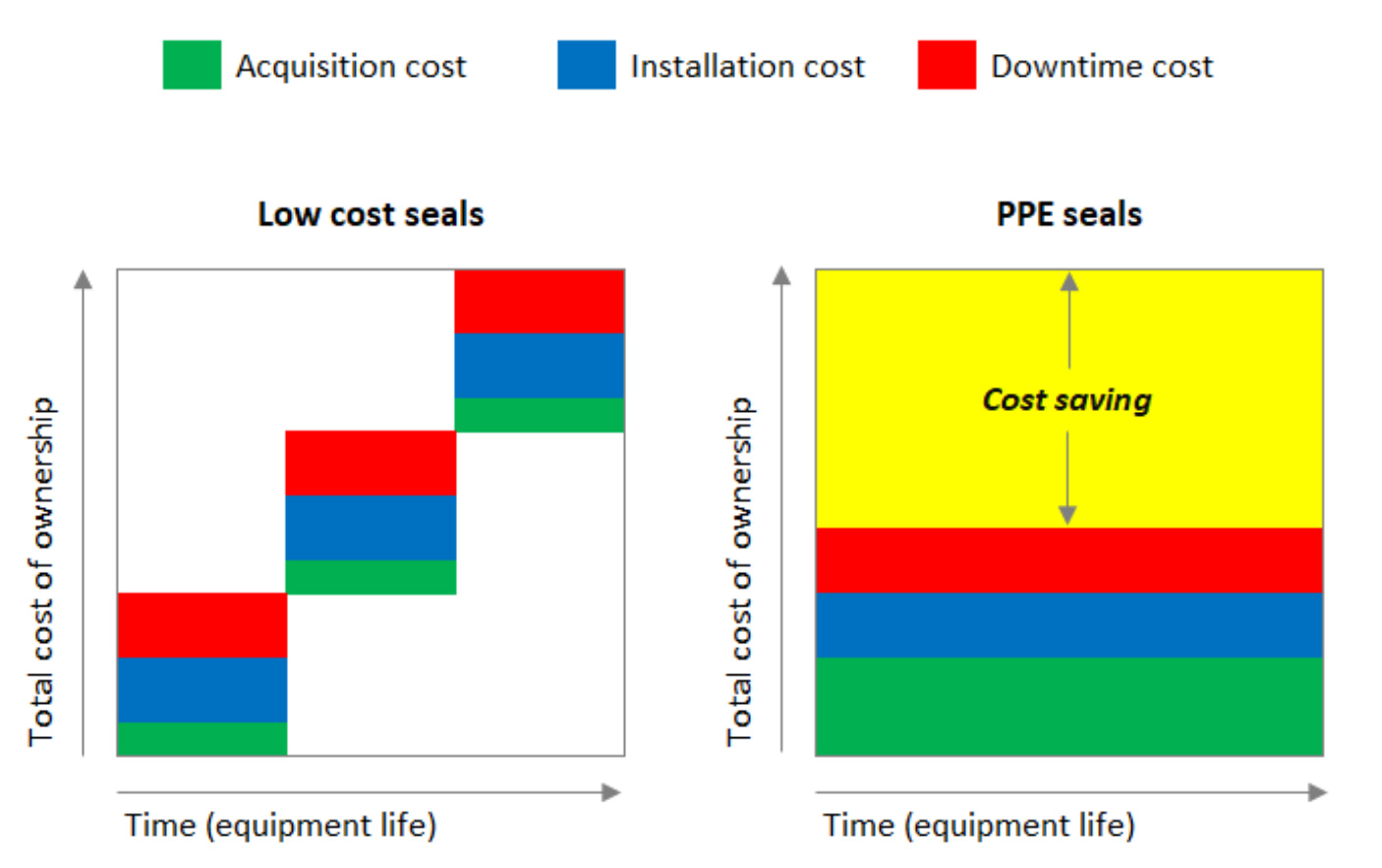 How to reduce the cost of seals GlobalSpec