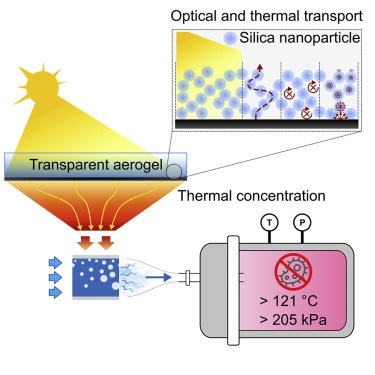 A transparent silica-based aerogel provides thermal insulation. Source: Lin Zhao et al.