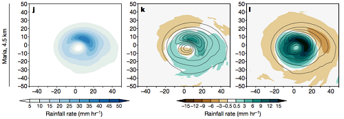 Researchers simulated 15 tropical cyclones in 10 times each at 4.5 km resolution. The chart shows average percentage increase in rainfall. Source: LBNL