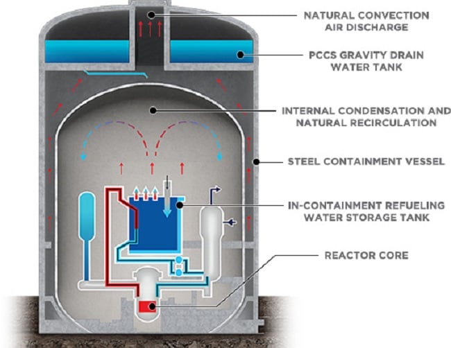 Video: Westinghouse Unveils New Small Modular Reactor Design | GlobalSpec