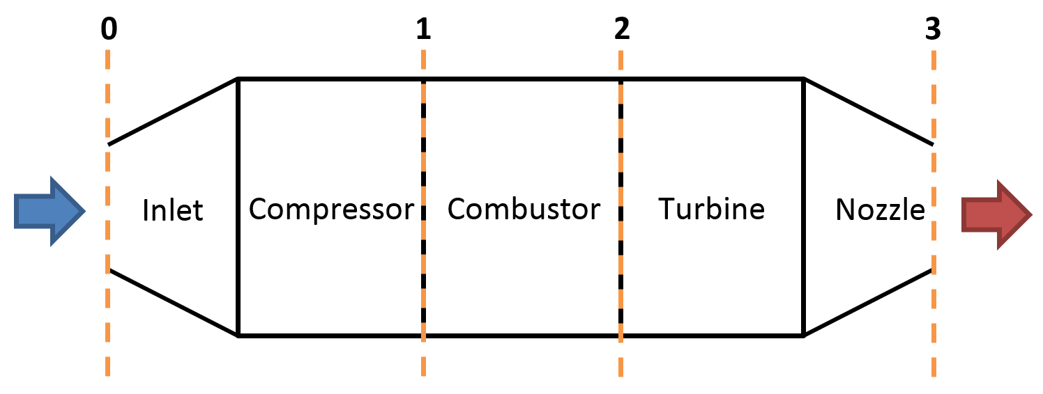 How does a turbofan engine work?