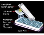 Diagram of the smartphone spectrometer device.