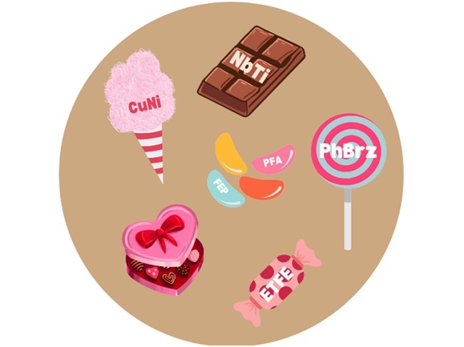 Figure 1: Assorted candies require assorted manufacturing needs. Source: Cooner Wire