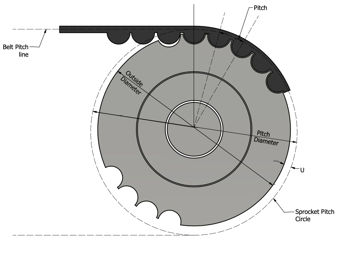 Figure 2. Timing pulley measurements and nomenclature. 