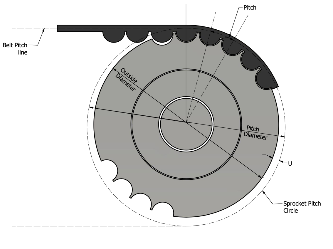 Timing Belt Pulley Dimensions