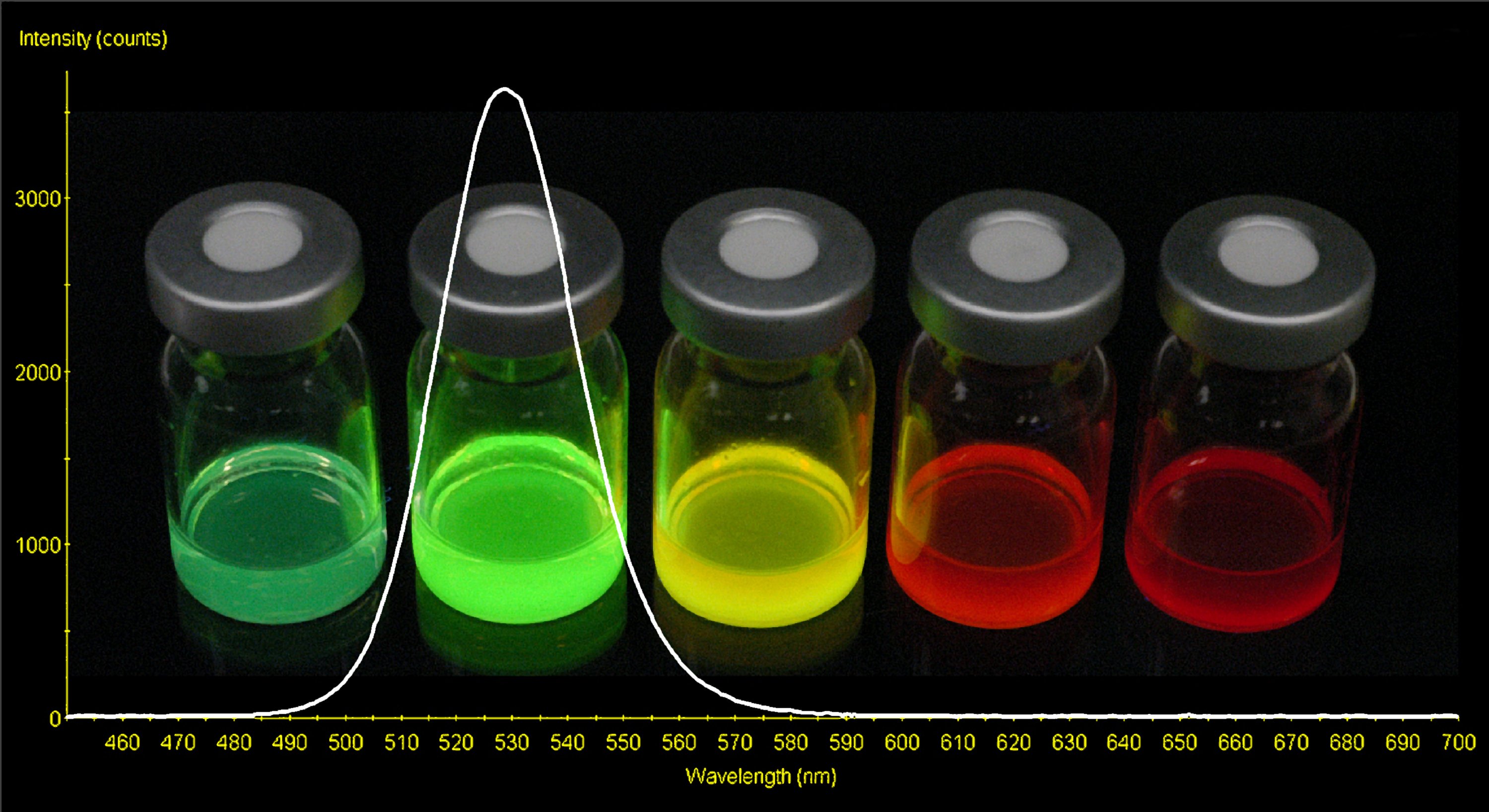Figure 4 - Cadmium Selenide quantum dots. (Courtesy Wikipedia)