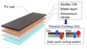 Cooling solar cells with water