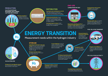 (Source: National Physical Laboratory) 