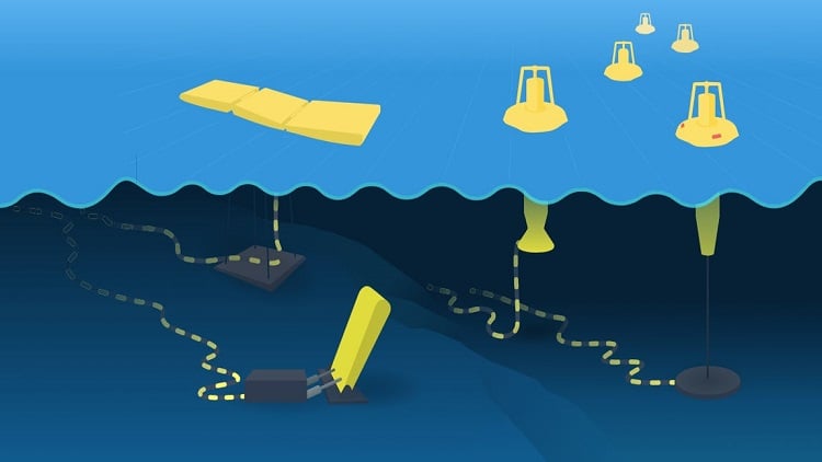 Video: Analytical tool helps developers make the most of wave power