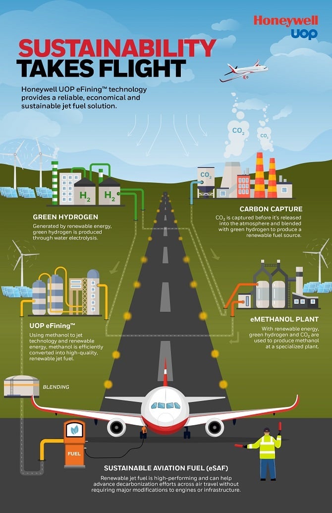 A New Class Of Sustainable Aviation Fuel | GlobalSpec