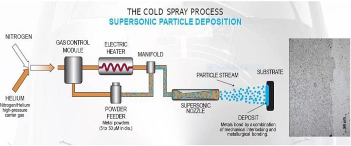 Source: VRC Metal Systems