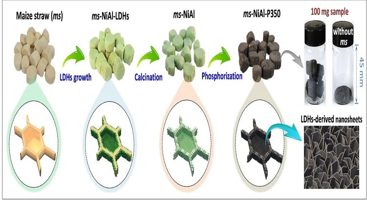 Greener Diesel Production With Sulfur-free Catalyst 