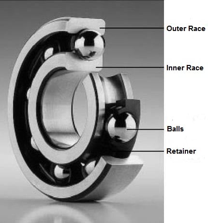 ball race bearing