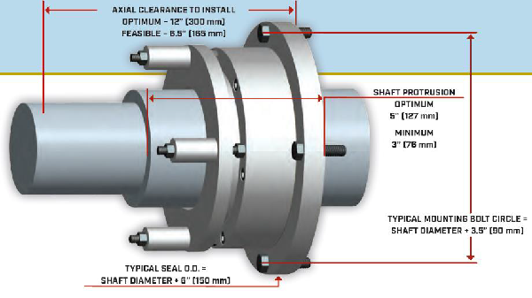Figure 4: Typical dimensions for a MECO EP Type-1 seal. Source: MECO Seal