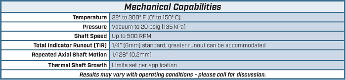 Figure 5: Mechanical capabilities of the MECO EP Type-1 seal. Source: MECO Seal