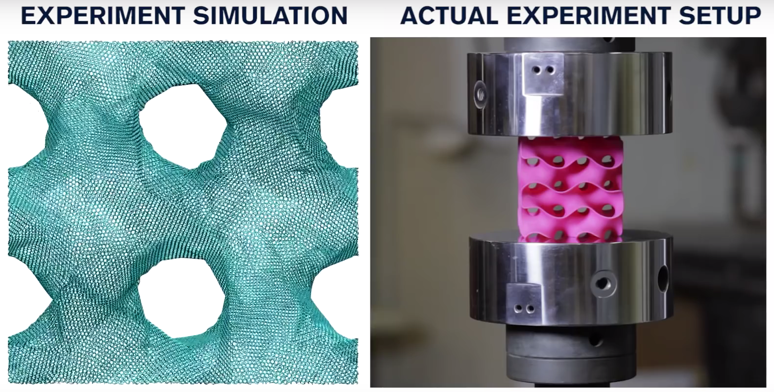 Three-dimensional graphene gyroid shapes were assessed in computer simulations while scaled-up plastic models were subjected to actual compression testing. Source: Massachusetts Institute of Technology