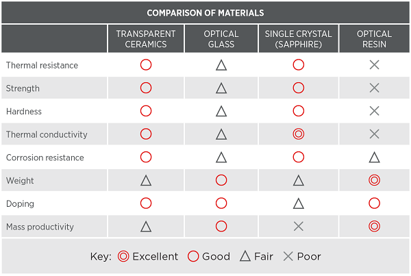 Transparent and Translucent Technical Ceramics: Thinking Outside the ...