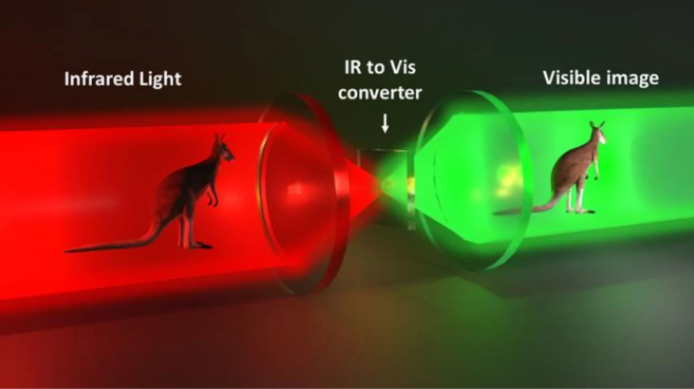 Artist's impression of non-linear infrared upconversion technology. Source: TMOS