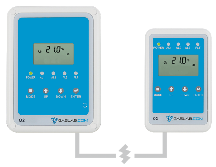 Figure 2: Each GasLab RAD-0002-ZR has an easy-to-read LCD screen that displays the current oxygen levels for an immediate, at-a-glance reading of the concentrations. Source: CO2Meter