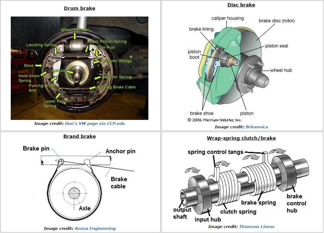 mechanical brakes