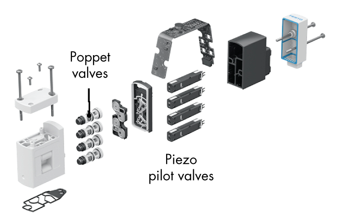 Exploded view of a single valve module in the Motion Terminal illustrating its internal components. (Click image to enlarge.) Source: Festo