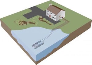 The Warehouse Buildings, in the Orkney Islands, are fitted with a sea-source pump that uses warmth absorbed from a local harbor to supply heat. Image credit: Kensa Heat Pumps.  Sea-Source Heat Pump Warms Buildings