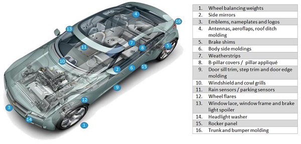 Accelerating Automotive Assembly with Norbond® Foam Bonding Tapes ...