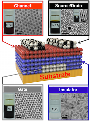 Four nanocrystal inks that comprise the transistor are deposited on a flexible backing. Image credit: UPenn.