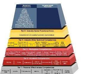 Continuing Education and the Time-Pressed Engineer | GlobalSpec