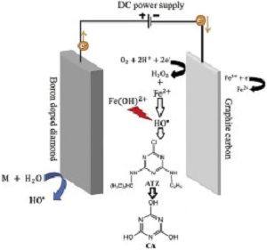 modern water treatment by electrochemical oxidation