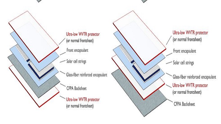 Solar cells for electric vehicles