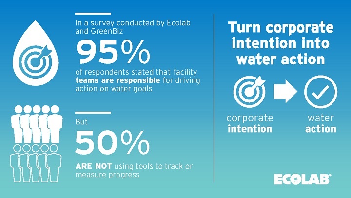Source: Ecolab Inc.