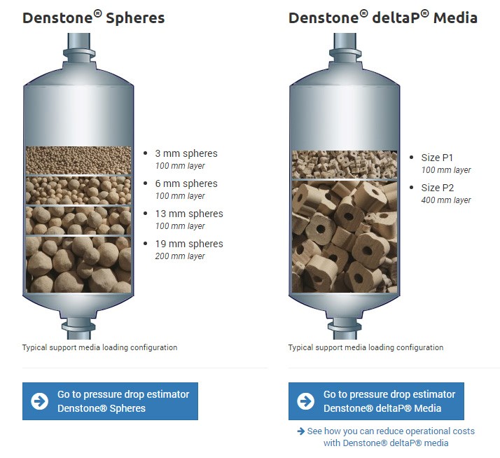 Figure 2. Saint-Gobain NorPro Denstone&reg; Size Selection Guide. Source: Saint-Gobain NorPro