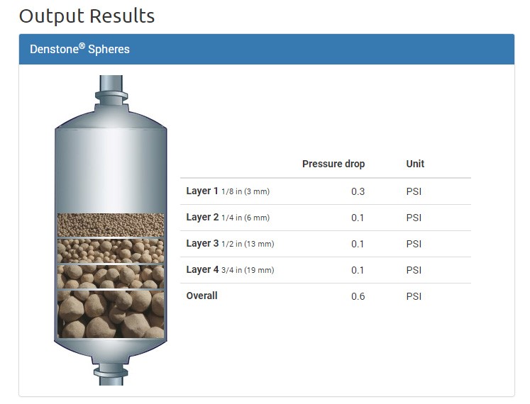 Figure 3. Saint-Gobain NorPro Denstone&reg; Pressure Drop Estimator. Source: Saint-Gobain NorPro