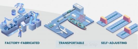 Microreactors have the potential to serve as redundant sources of power for U.S. Air Force installations, enhancing mission assurance through energy assurance. Source: U.S. Department of Energy