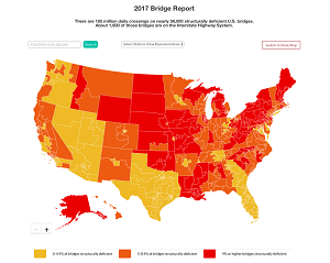 There are 185 million daily crossings on nearly 56,000 structurally deficient U.S. bridges. Image Credit: U.S. Department of Transportation