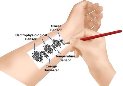 Pencils and paper could be used to design wearable devices that monitor personal health. Source: University of Missouri