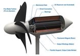 (Click to enlarge.) Diagram of ocean wave turbine. 