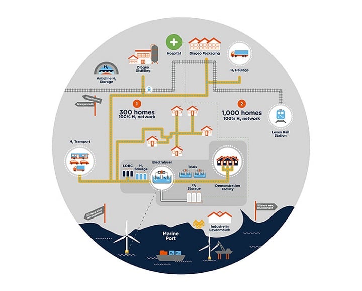 Video: First green hydrogen heating network gets green light | GlobalSpec