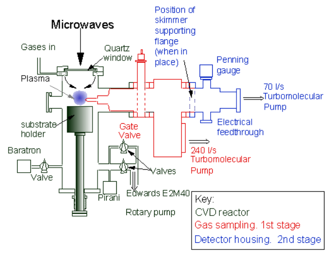 Figure 3. Ball or microwave plasma chemical vapor deposition (MPCVD) reactor chamber and system. Source: University of Bristol