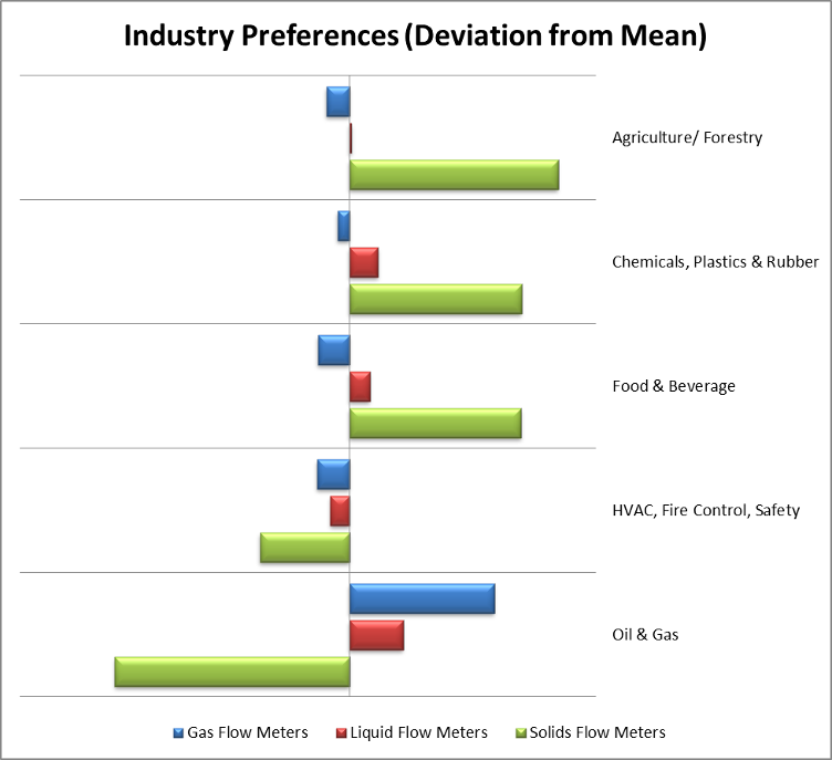 Engineering Insight: Flow Sensors and Media Type