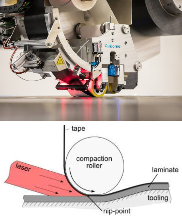 A laser-assisted ATL machine accomplishes in-situ consolidation of thermoplastic composite by heating the tape just before it is pressed on to the part by a roller in one step. Sources: Airborne, Thermoplastic Composites Research Center (Click image to enlarge)