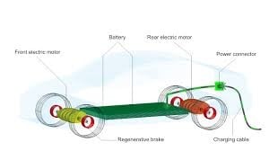 Switched reluctance motors for electric vehicles | GlobalSpec