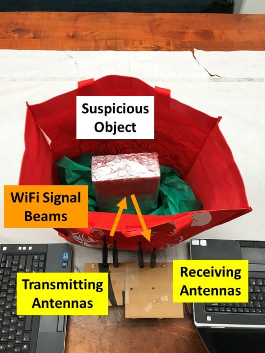 Using common Wi-Fi, this low-cost suspicious object detection system can detect weapons, bombs and explosive chemicals in bags, backpacks and luggage. Source: Data Analysis and Information Security (DAISY) Lab led by Professor Yingying Chen