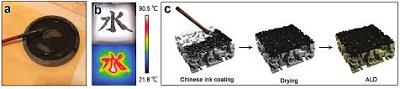 a) Chinese ink and writing brush, similar to those used for writing and drawing for over 2,000 years, b) digital and infrared images of the Chinese character “water” written in Chinese ink under simulated sunlight and c) a scheme of the fabrication process for ALD/Chinese-ink-coated materials. Source: Argonne National Laboratory.
