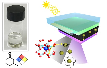 perovskite greener additives solvent